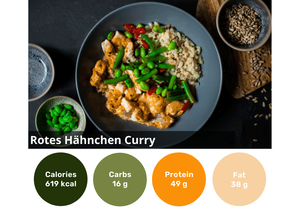 Boîte de 6 céto (Lower Carb)