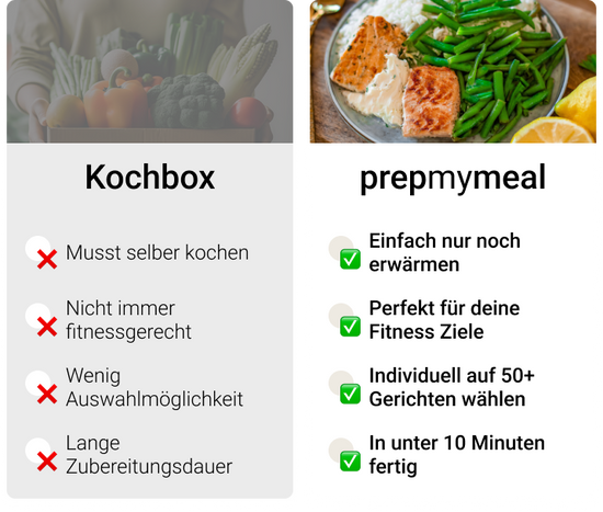 Cooking box vs PrepMyMeal