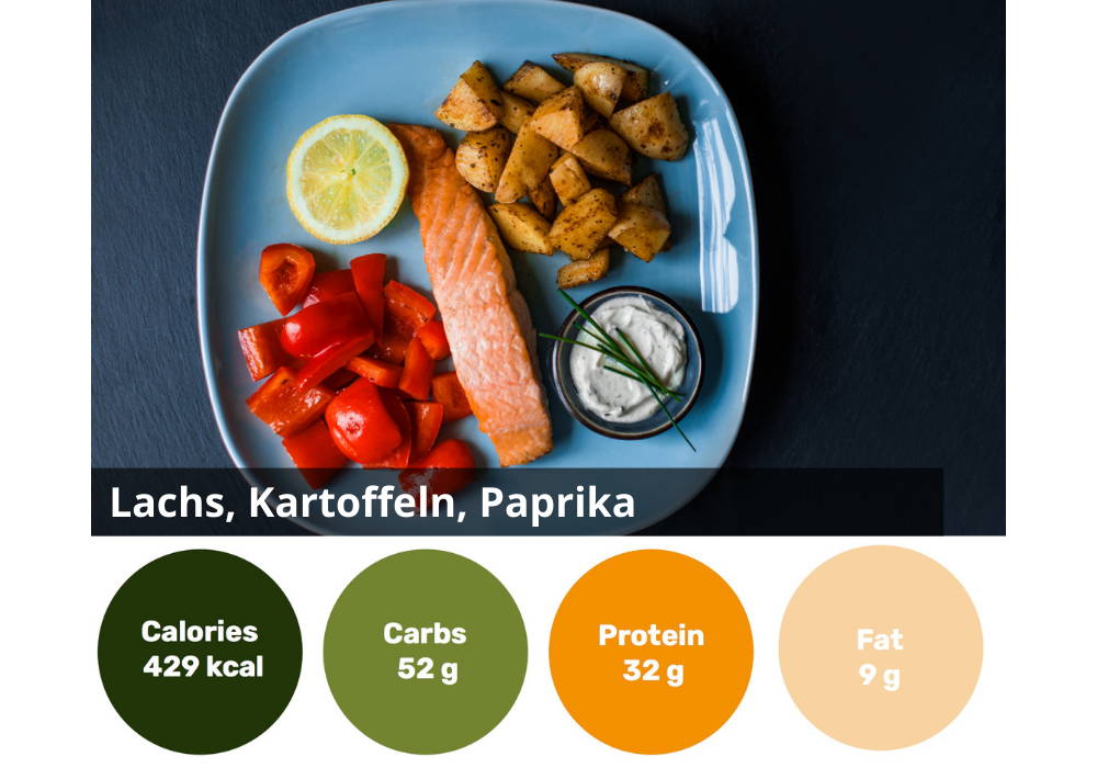 Boîte individuelle de 6 aliments sains