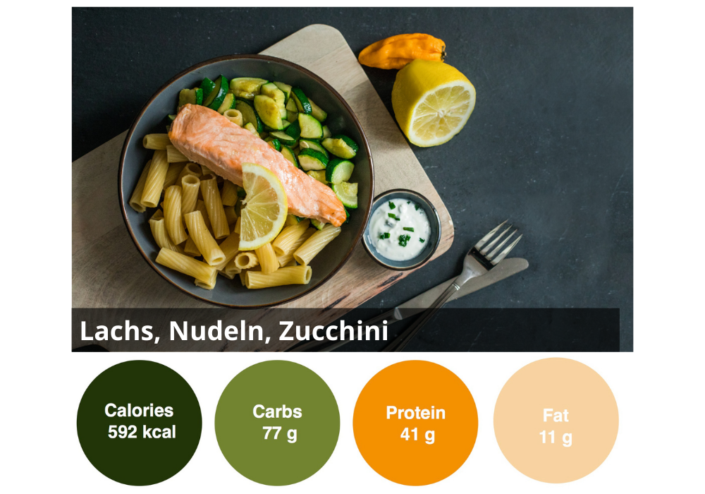 Boîte Meal de 18