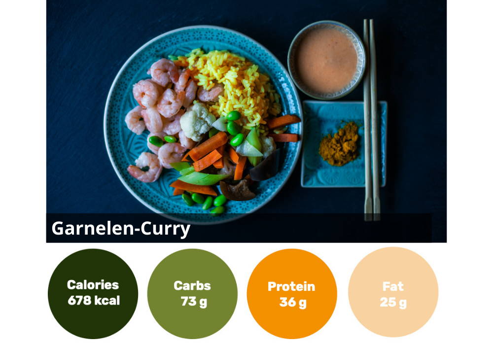 6er individuelle gesund Ernähren Box