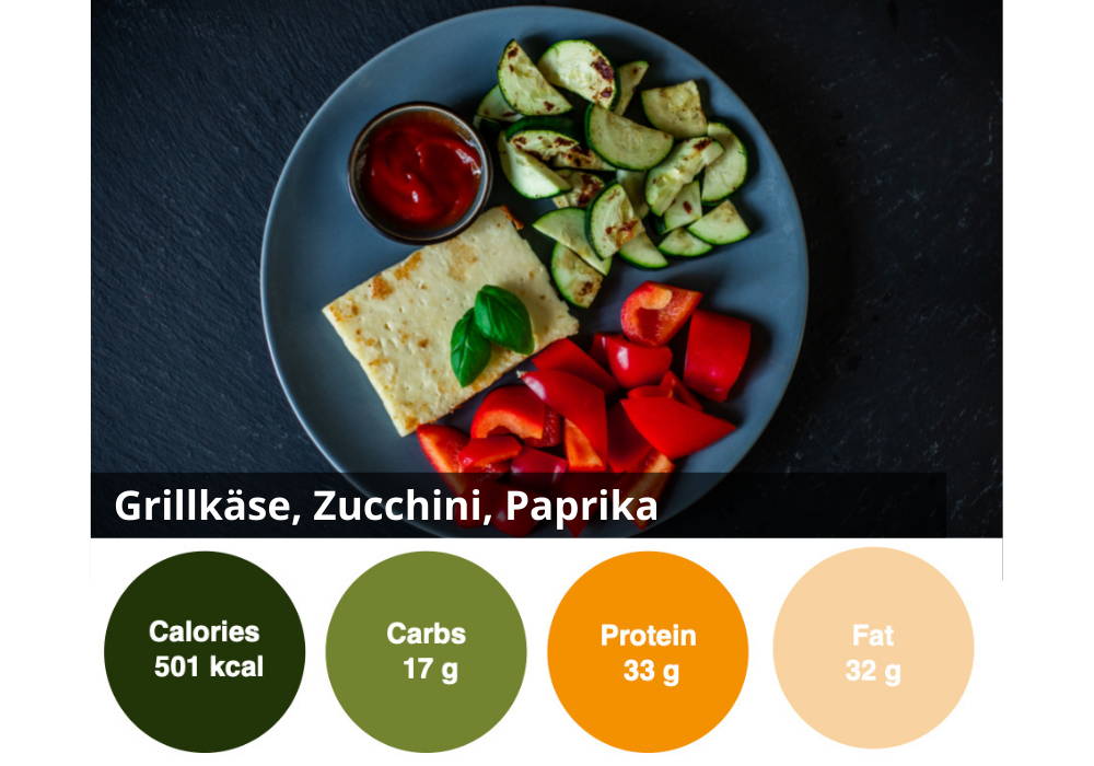 6er individuelle gesund Ernähren Box