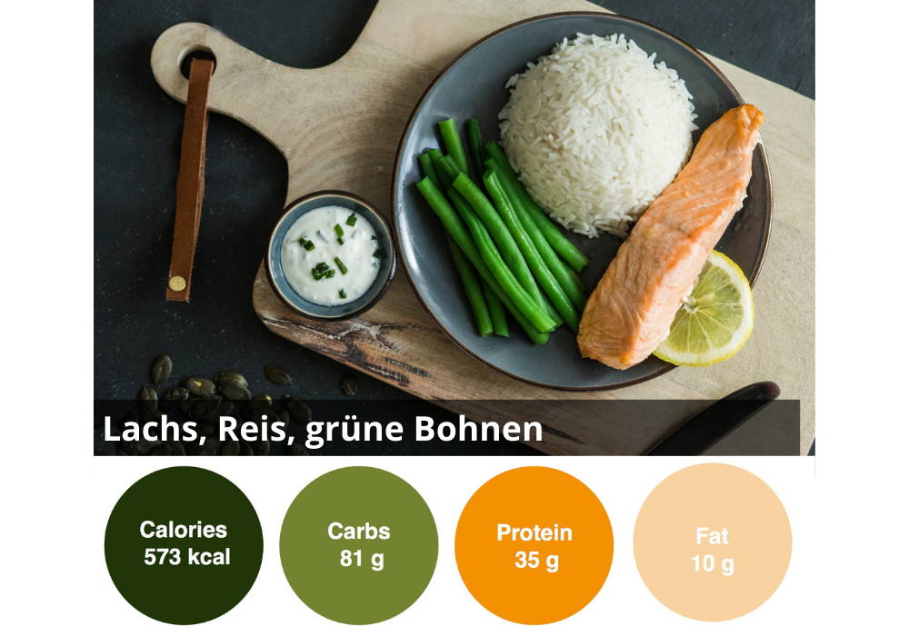 6er individuelle gesund Ernähren Box
